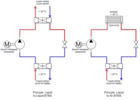 Schematic principle BTMS system